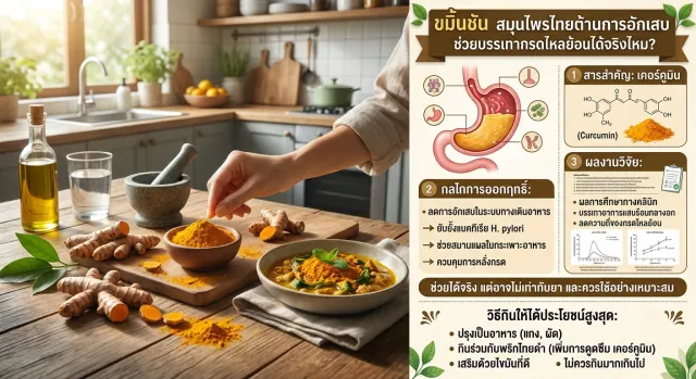 Turmeric for Inflammation and Acid Reflux: Does It Really Work?